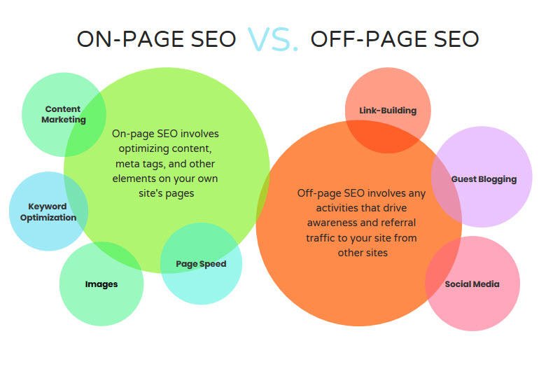on-page-seo-vs-off-page-seo-سئو