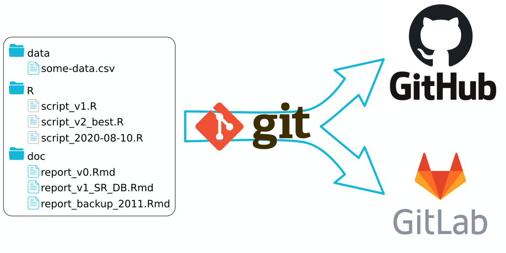 transform as git header