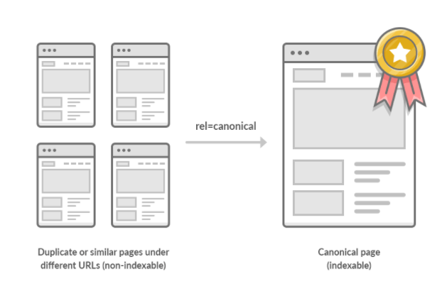 redirect-rel-canonical-tag