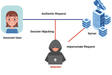 security-session-hijacking