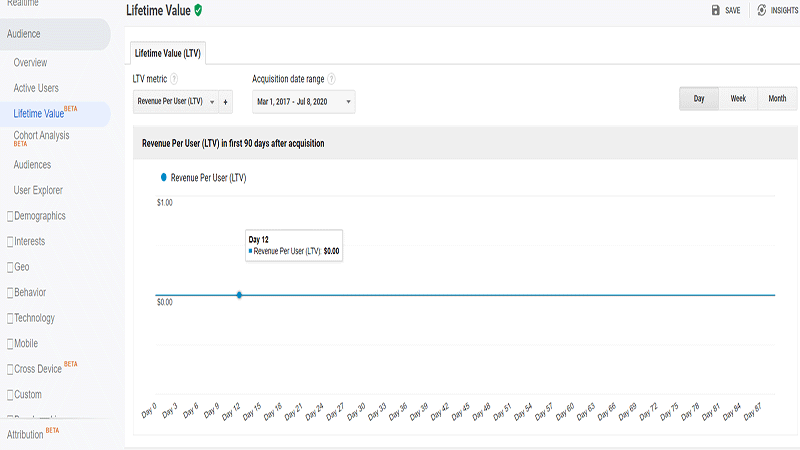 audience lifetime