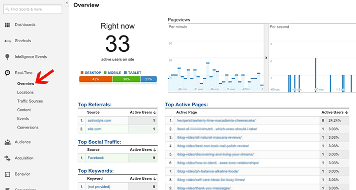 real time overview 1