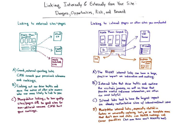 internal-link-کاهش Bounce Rate