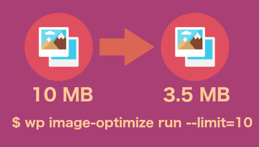 optimize image